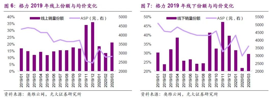 消费品研究的经典案例:空调的修昔底德陷阱(转载)