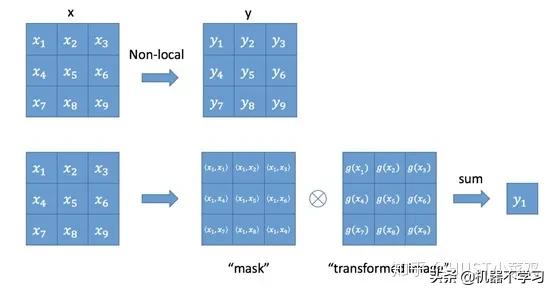 计算机视觉的主要用途,视觉识别注意力机制