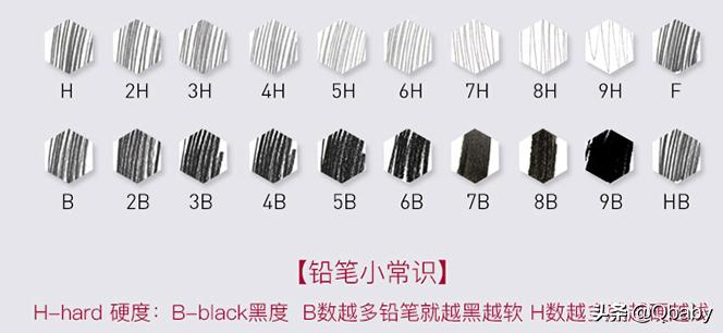 适合零基础学画的工具,零基础入门绘画工具