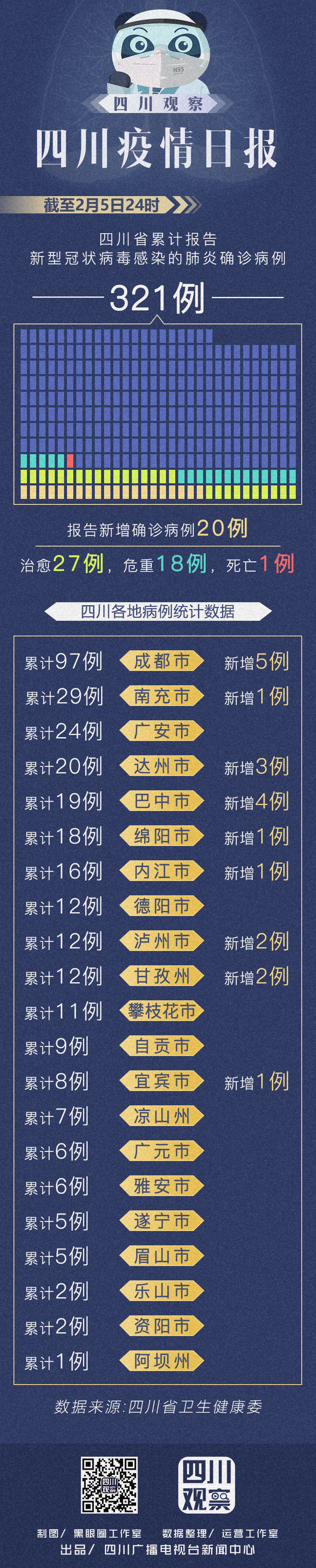 成都新冠肺炎实时报道,成都抗击肺炎专题
