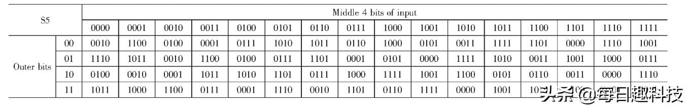 md5是加密算法还是验证算法,md5加密算法思路