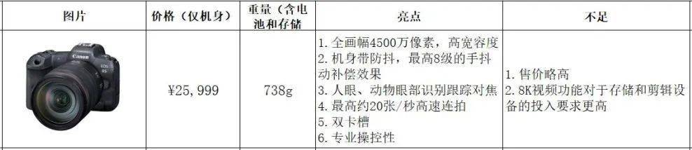 初学者买佳能单反相机怎么选购,手把手教你购买电脑