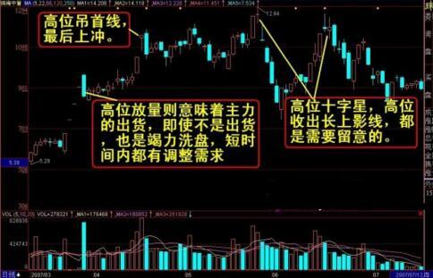 k线炒股口诀大全,k线涨停秘籍