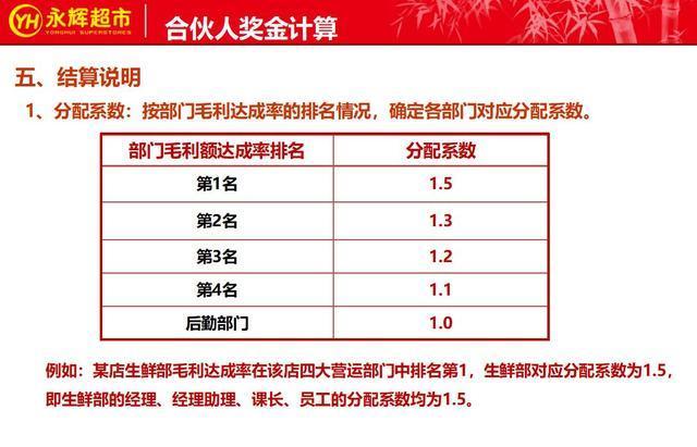 永辉超市2018利润分享与组织变革,永辉超市合伙人模式细节