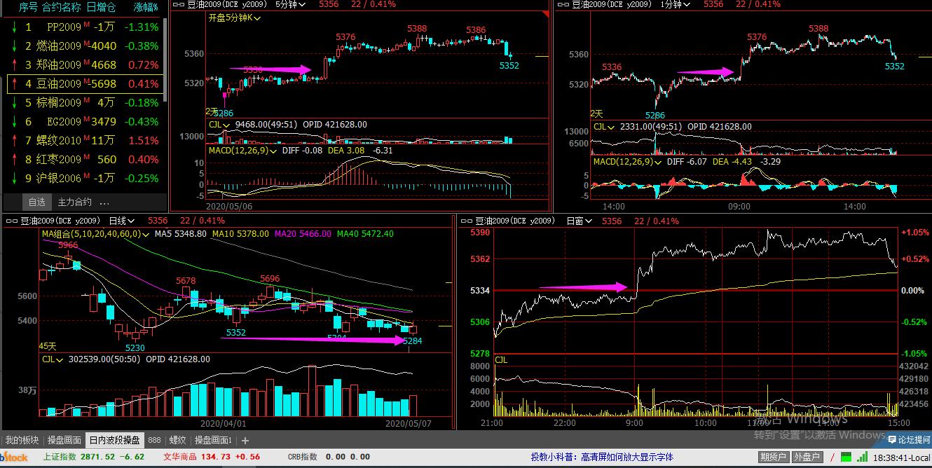 期货日内波段冠军,期货日内波段95%准确率李永强