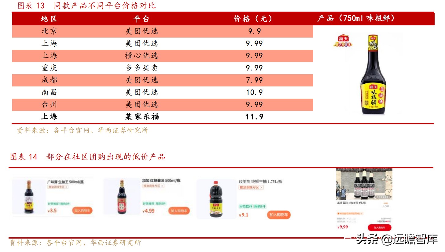 便宜、预售、本地化：抽丝剥茧，社区团购对调味品影响下的得与失