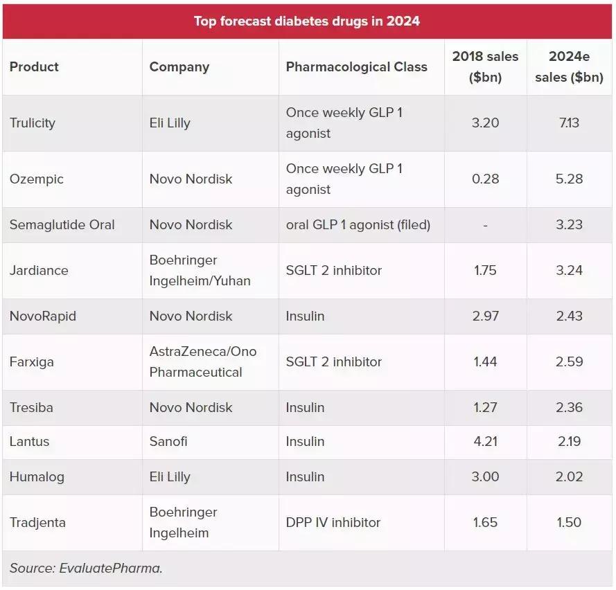 美国口服索马鲁肽价格,美国二型糖尿病口服胶囊