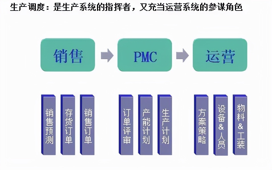 pmc管理是什么工作,pmc管理入门
