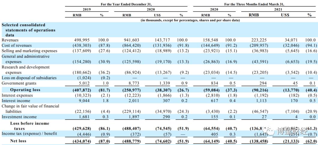 澧炴敹涓嶅鍒╂蹇佃偂,闆舵蔼绉戞妧鍥板