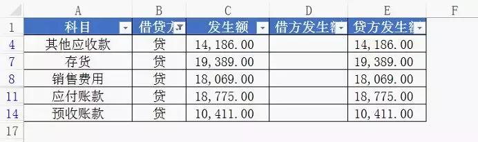 excel快捷键小技巧,excel中最常用的20个键大全