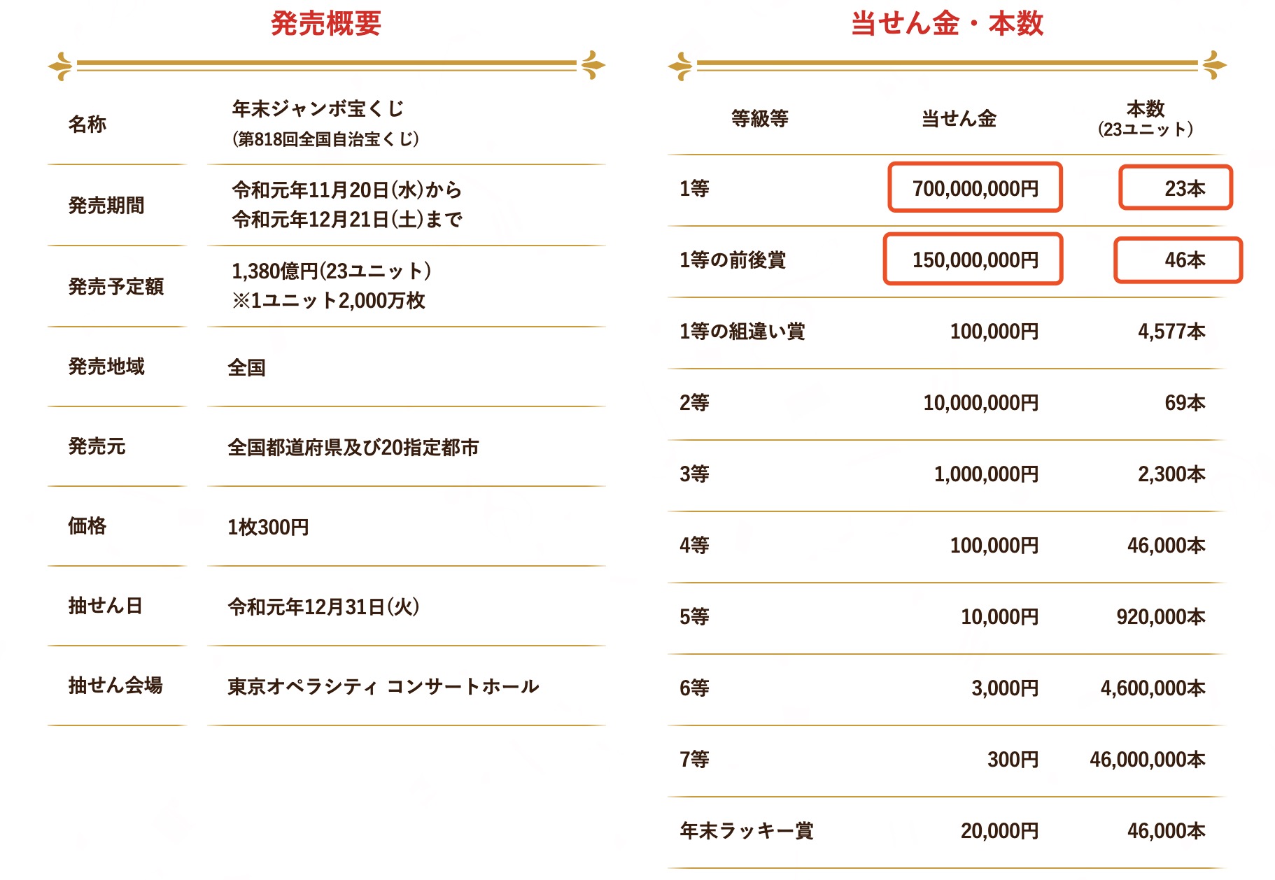 日本年末彩票,每年一度的全日本“美梦”狂欢