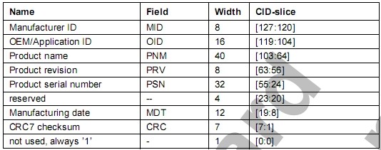 详解sd协议以及裸机和u-boot中的sd卡驱动,1