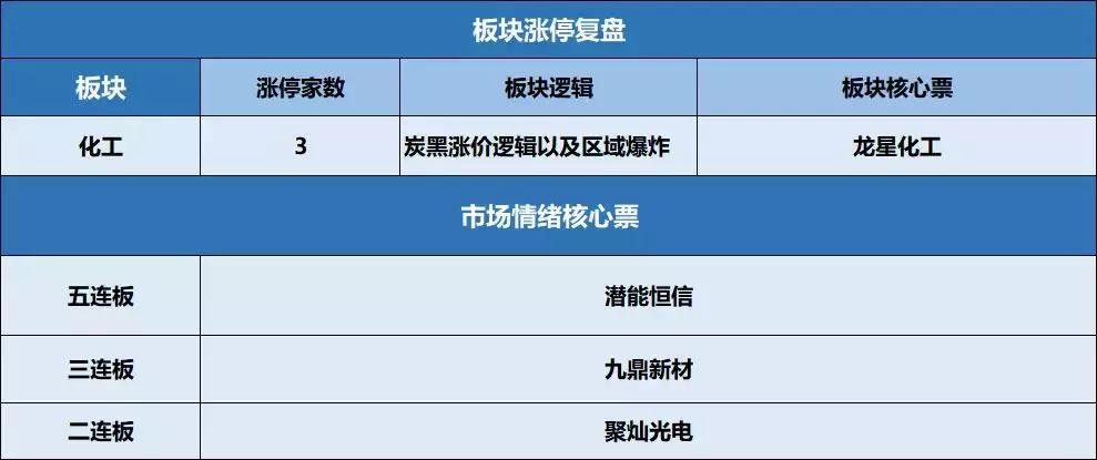 新三板退市上科创板时间,新三板转科创板一般涨多少倍