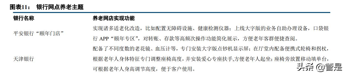 银行网点数字化转型应如何落地,银行数字化转型的场景化趋势
