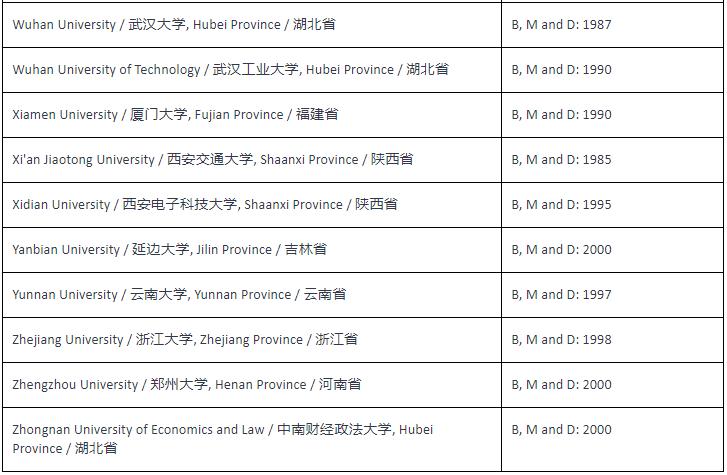 nzqa学历认证攻略,成人高考新西兰学历认证