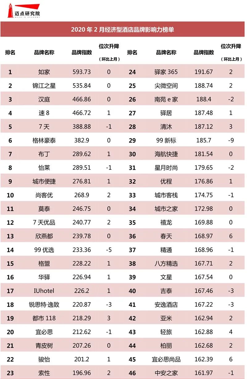 经济型连锁酒店何去何从,经济型酒店业未来5年趋势