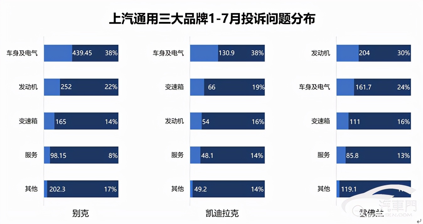 通用雪佛兰赛欧发动机怎么样,上汽通用雪佛兰投诉电话