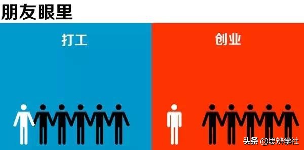 一个自媒体创业者的自白项目,一个农民创业者的自白故事