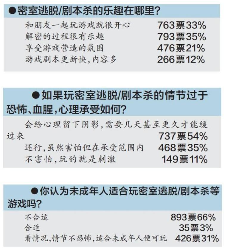 14岁孩子玩密室逃脱吓到了怎么办,12岁少年密室逃脱被吓到住院