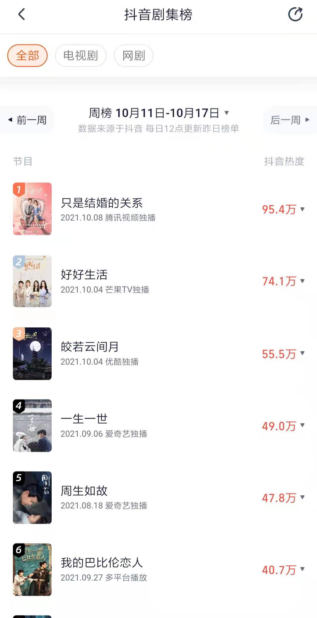 刚开播就拿下网红热度第一,上线1天口碑炸裂