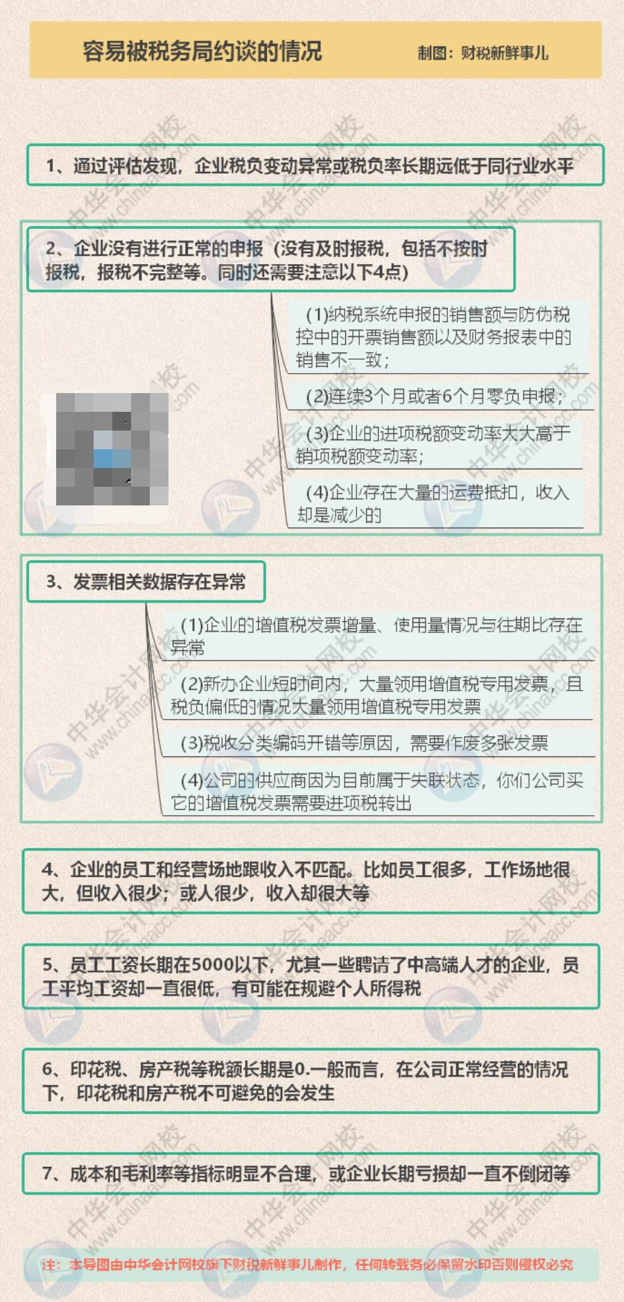 企业税负率多少会被税务局约谈,税负率异常被约谈