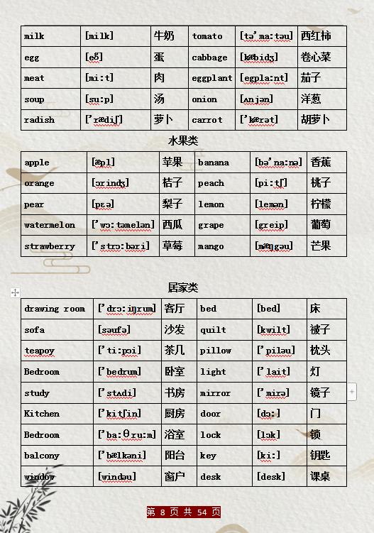 小学英语单词默写打印,小学英语单词打印完整版