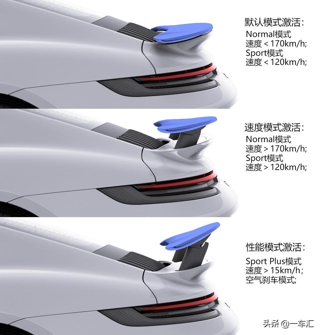 1974年保时捷911turbo3.0,保时捷911turbos2022满配