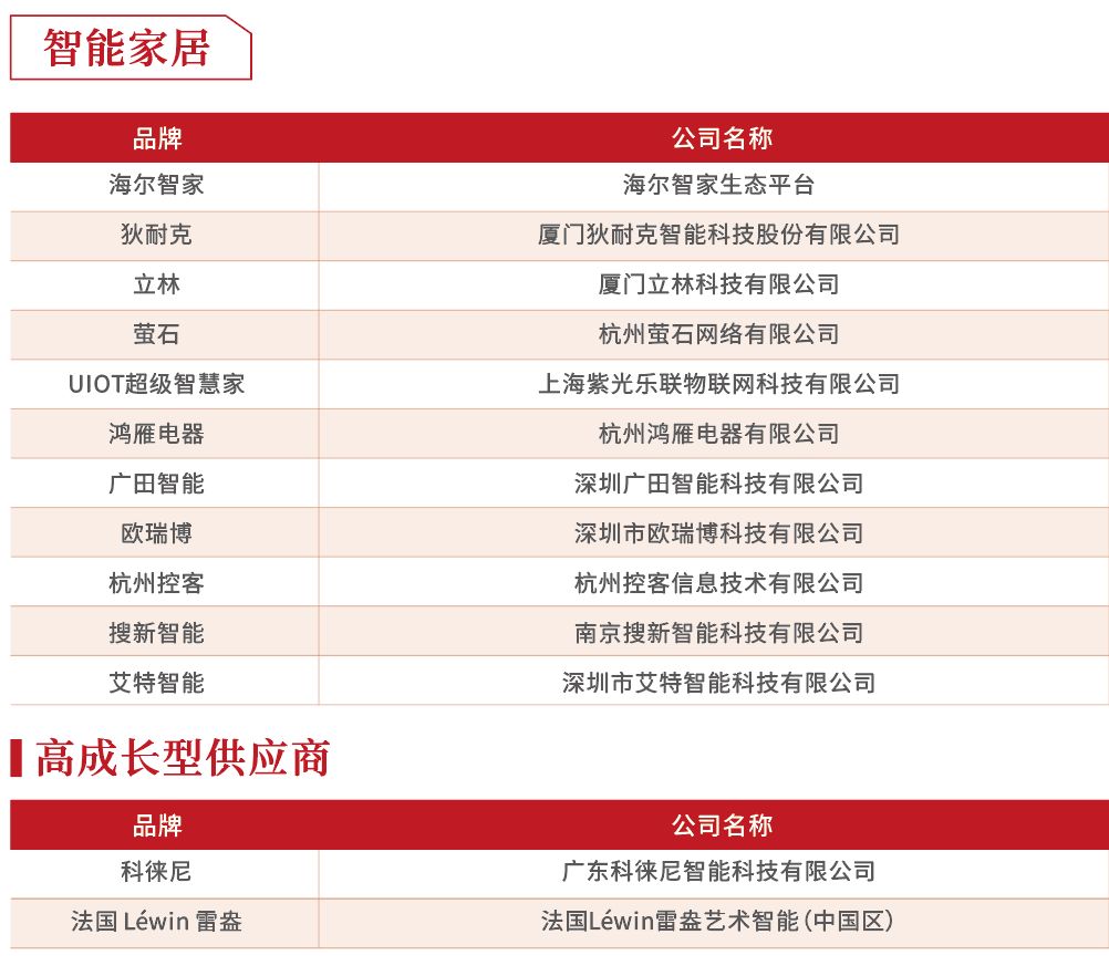 2019年度房企30强排行榜,2018至2019中国房企40强