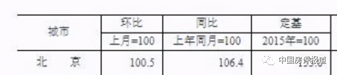 实探某省楼市,实探在售品质楼盘