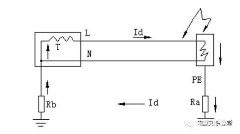 配电系统基础知识入门,低压配电的基本知识