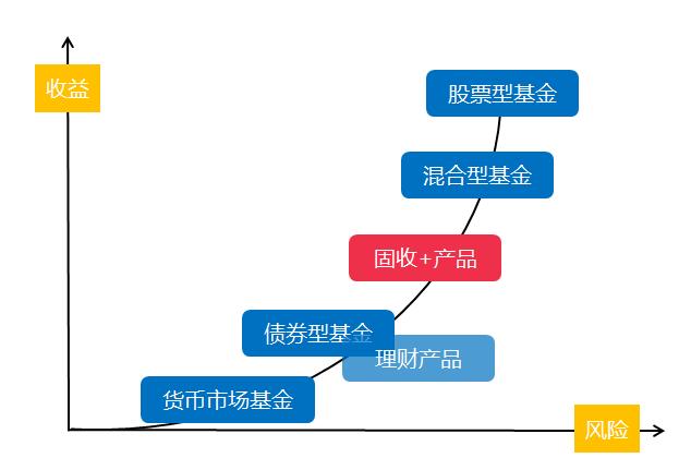 什么样的新发基金值得入手,什么样的基金值得购买