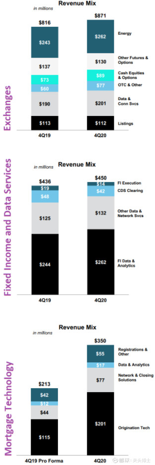 洲际交易所简介,洲际交易所2019