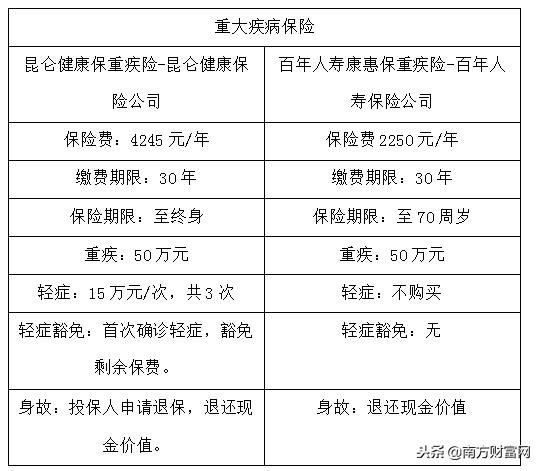 月光族理财可靠吗,月光族理财法