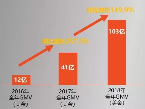 东南亚虾皮电商平台怎么做,东南亚蓝海市场虾皮