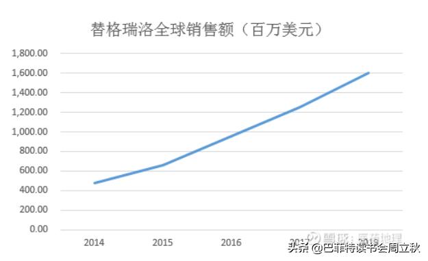 中国生物制药深度分析,中国轻舟已过万重山视频素材
