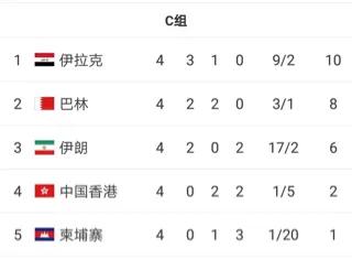 伊拉克vs巴林比赛分析,巴林vs伊拉克足球比分