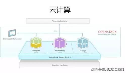 什么是云计算机技术,什么是云计算通俗易懂三分钟速看