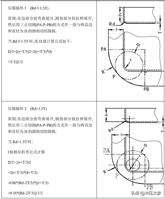 冲压模具设计全流程,ug10.0冲压模具制作流程