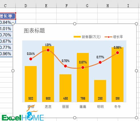 如何制作一个简单的图表,wps图表样式统一