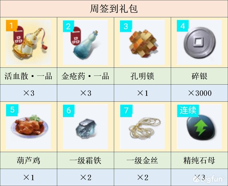 天涯明月刀手游零氪最强攻略,天涯明月刀手游零氪金攻略