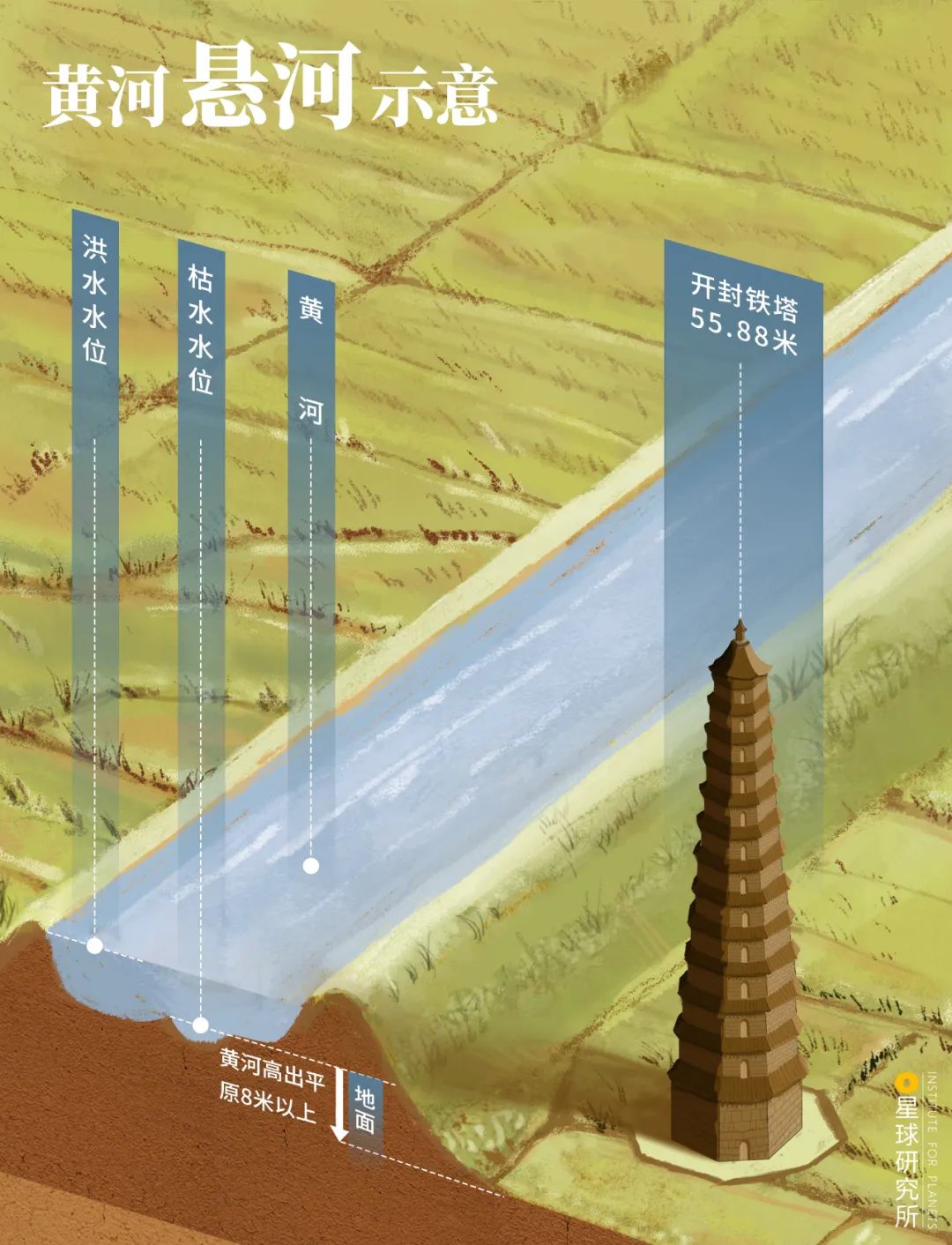 什么是黄河朗诵,什么是黄河洪水