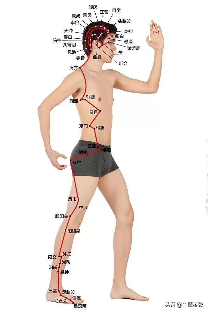 胆经堵全身都堵一个穴位就能解决,胆经堵了按哪个穴位疏通