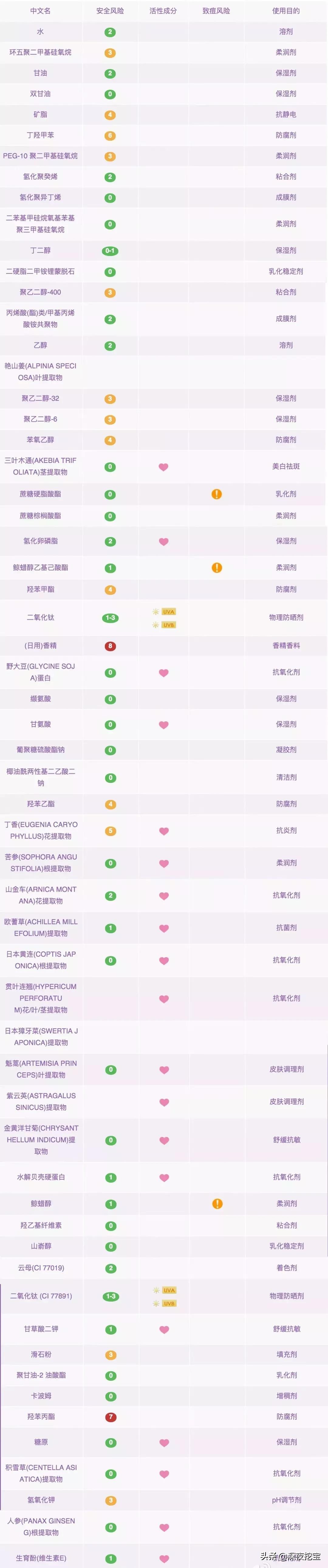 真正火的眼霜,眼霜到底是不是智商税