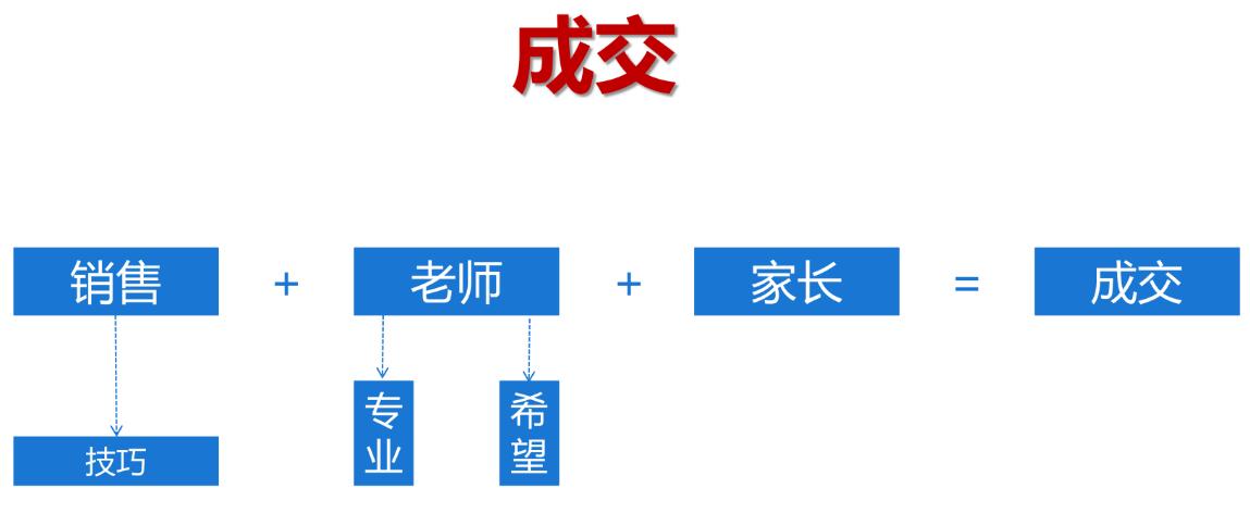 一场活动引流500+流量！如何建立流水线系统让你的产品大卖