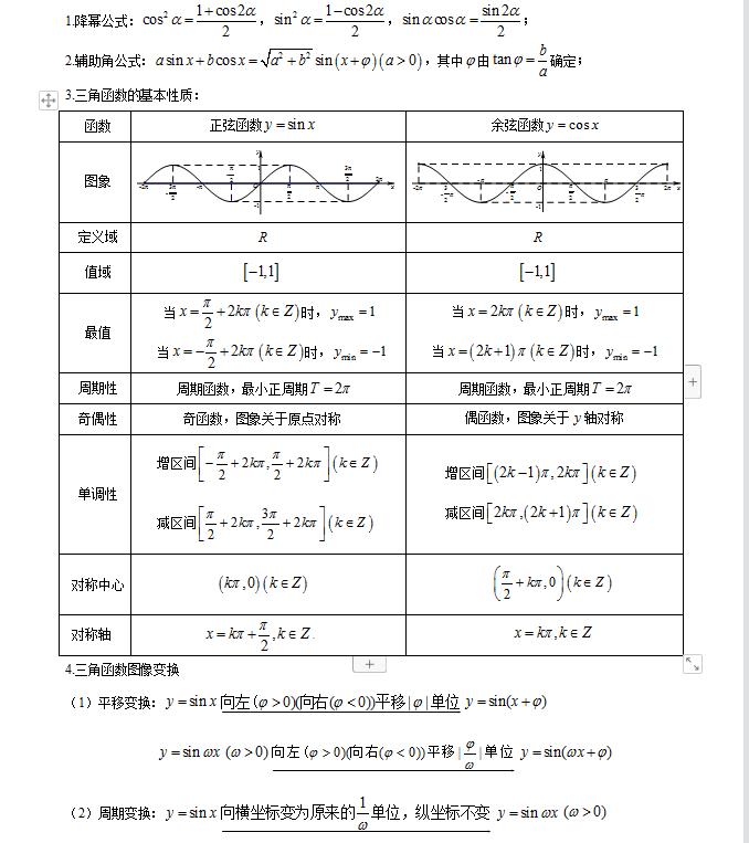 2021高考数学教程推荐,艺术生高考数学必刷题