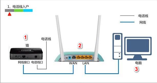 家里1000兆宽带wifi却很慢,家里没宽带怎么电脑上网
