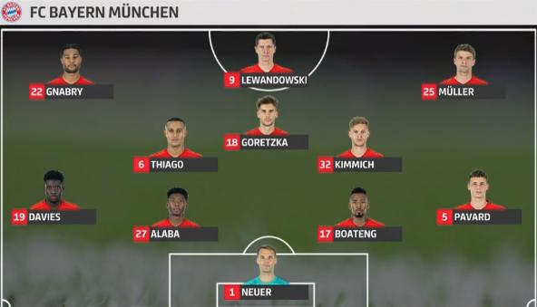 拜仁2-1莱比锡赛后评分,拜仁0-1拉齐奥赛后评价