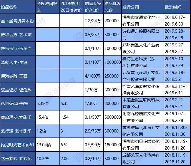 深圳市文交所靠谱吗,深圳文交所最新信息