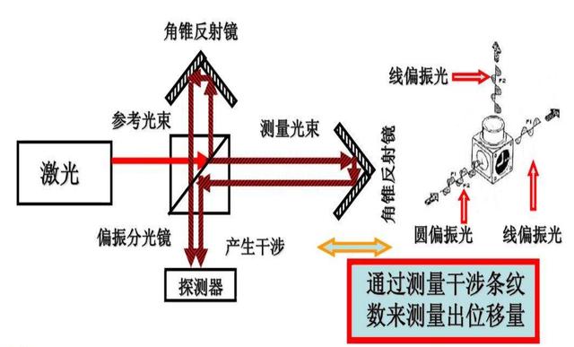 光速有多快科学实验,科学家解释光速啥概念