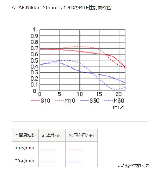 尼康各焦段对比,尼康半幅35-1.8和50-1.8图片对比